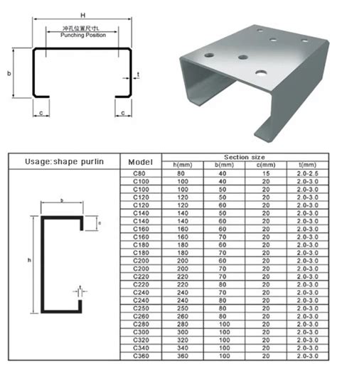 galvanized sheet metal c channel|galvanized steel channel size chart.